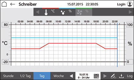 Control2015 touch Integrierter Bildschirmschreiber